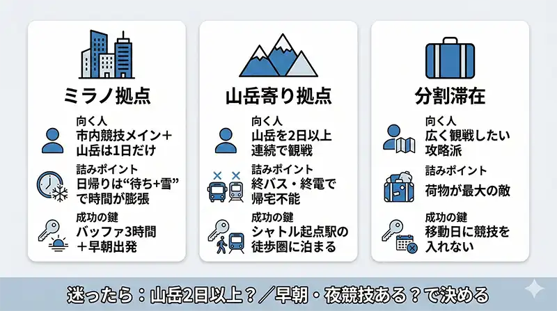 01_base_selection_3patterns