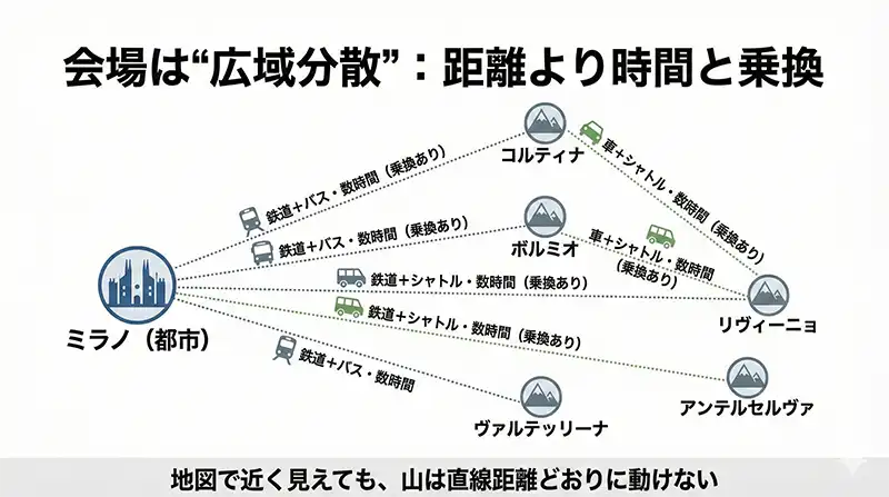 05_venues_distributed_schematic