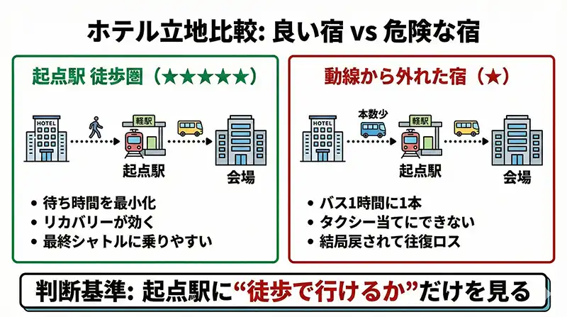 09_hotel_location_good_bad