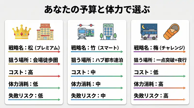 Budget_strategy_matsu_take_ume