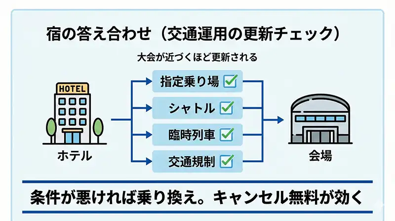 Final_check_transport_updates