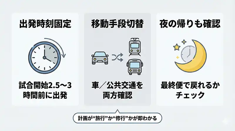 GoogleMaps_3min_simulation_steps