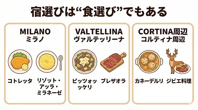 Local_food_by_area_icons
