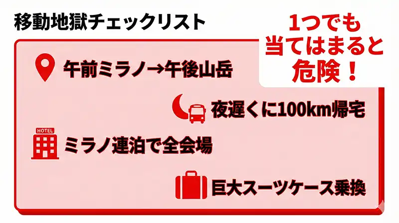 Movement_hell_checklist_visual