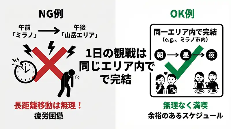 One_day_one_territory_rule