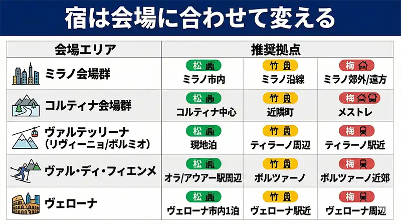 Territory_to_base_city_matrix