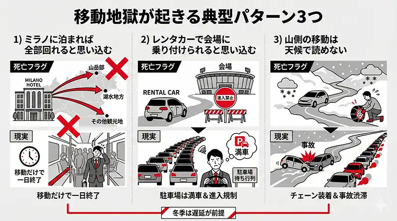 Three_movement_failure_patterns