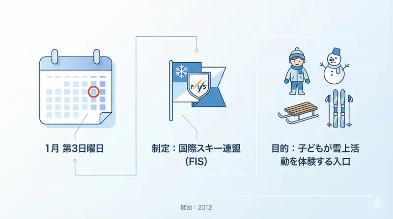 WorldSnowDay_Basics_Infographic
