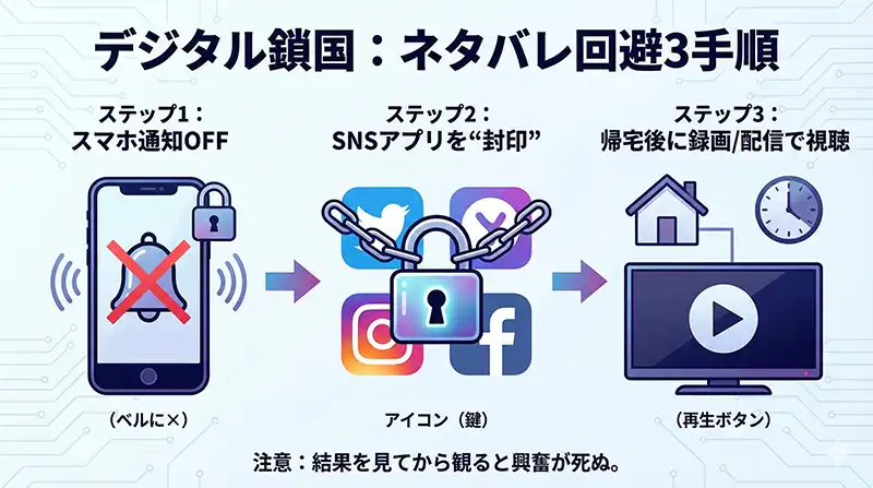 digital_isolation_no_spoiler_guide