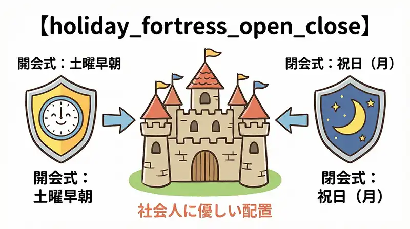 holiday_fortress_open_close