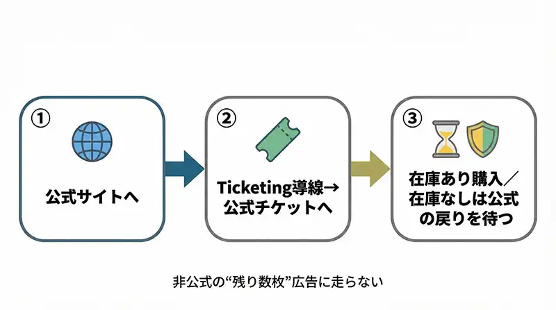 infographic_30sec_answer_flow