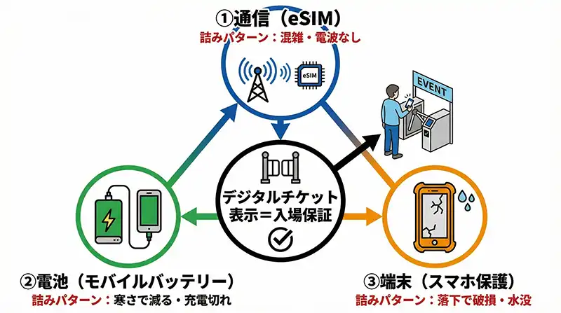 infographic_digital_entry_three_keys