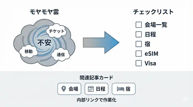 infographic_internal_links_taskize