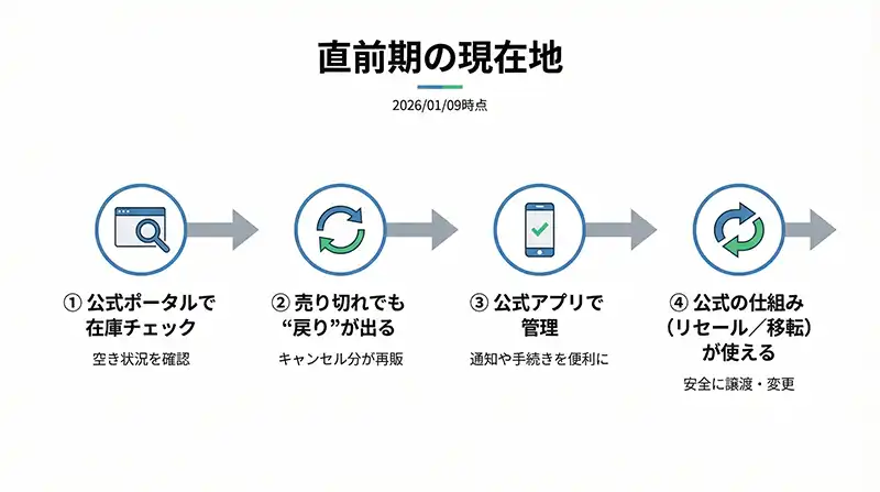 infographic_now_position_lastminute