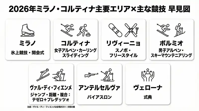 mc2026_area_quickcards