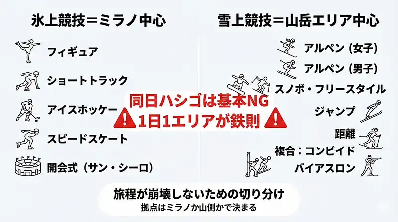 mc2026_ice_vs_snow_split