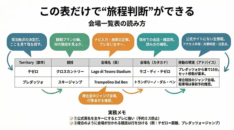 mc2026_table_howto_legend