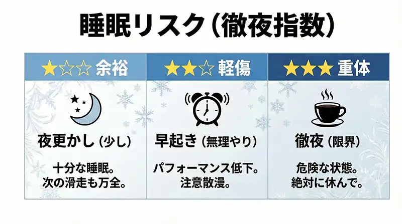 sleep_risk_overview_meter