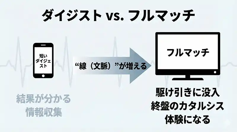 ダイジェストvsフルマッチ（体験の差が一目でわかる図解）