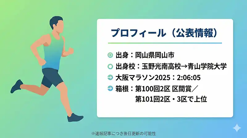 プロフィールカード図：黒田朝日の基本情報（固い事実だけ）