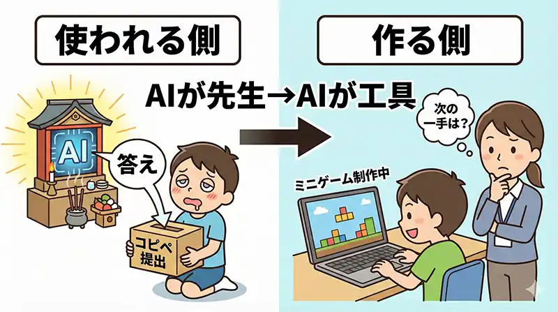 使われる側→作る側：同じAIでも立ち位置が違う（ギャグ寄り図解）