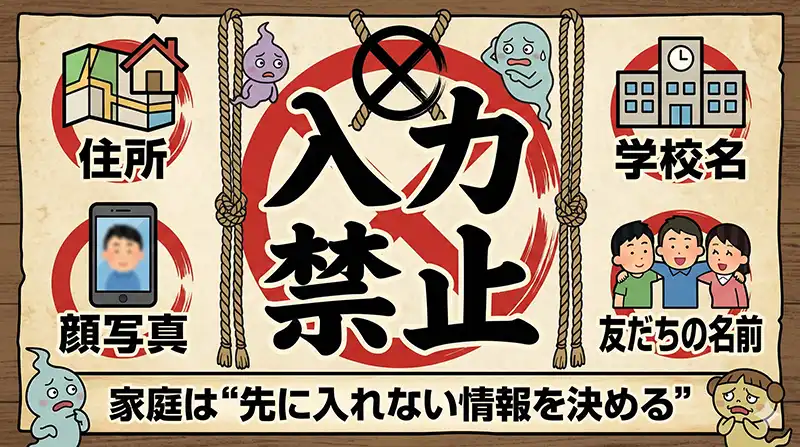 入れない情報リスト：封印札ポスター（図解）