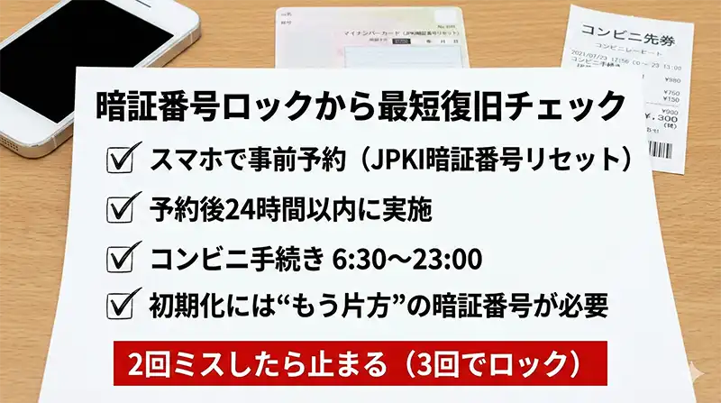 summary_checklist_etax_unlock