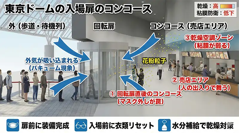 tokyodome_pollen_risk